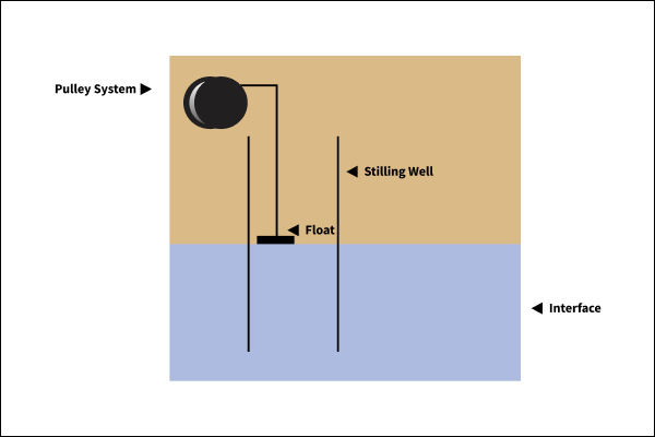 Float Systems Graphic