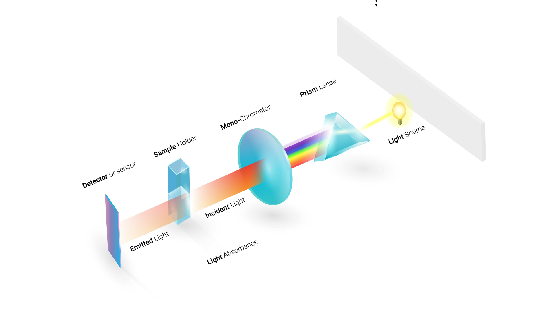 Spectrofluorometers diagram