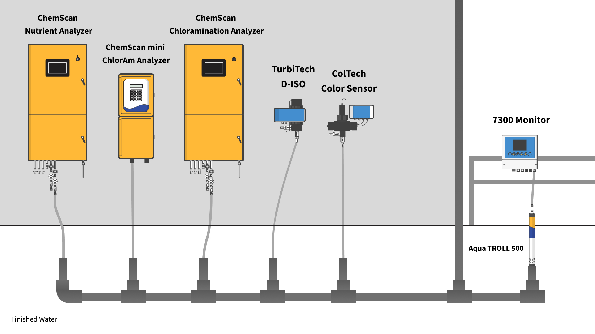 Finished Water Application Drawing 