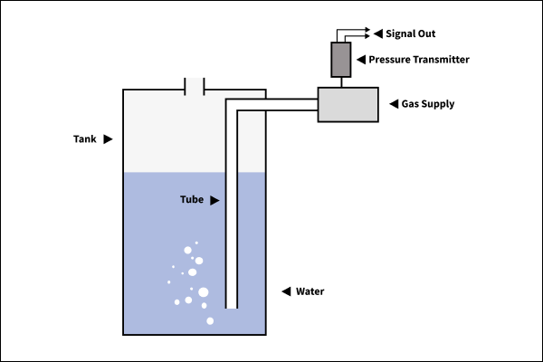 Bubble Systems Graphic