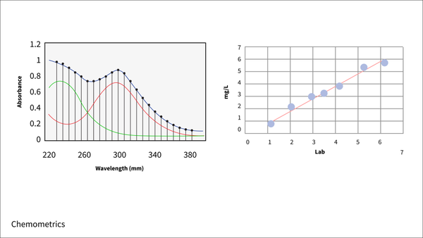 Chemometrics