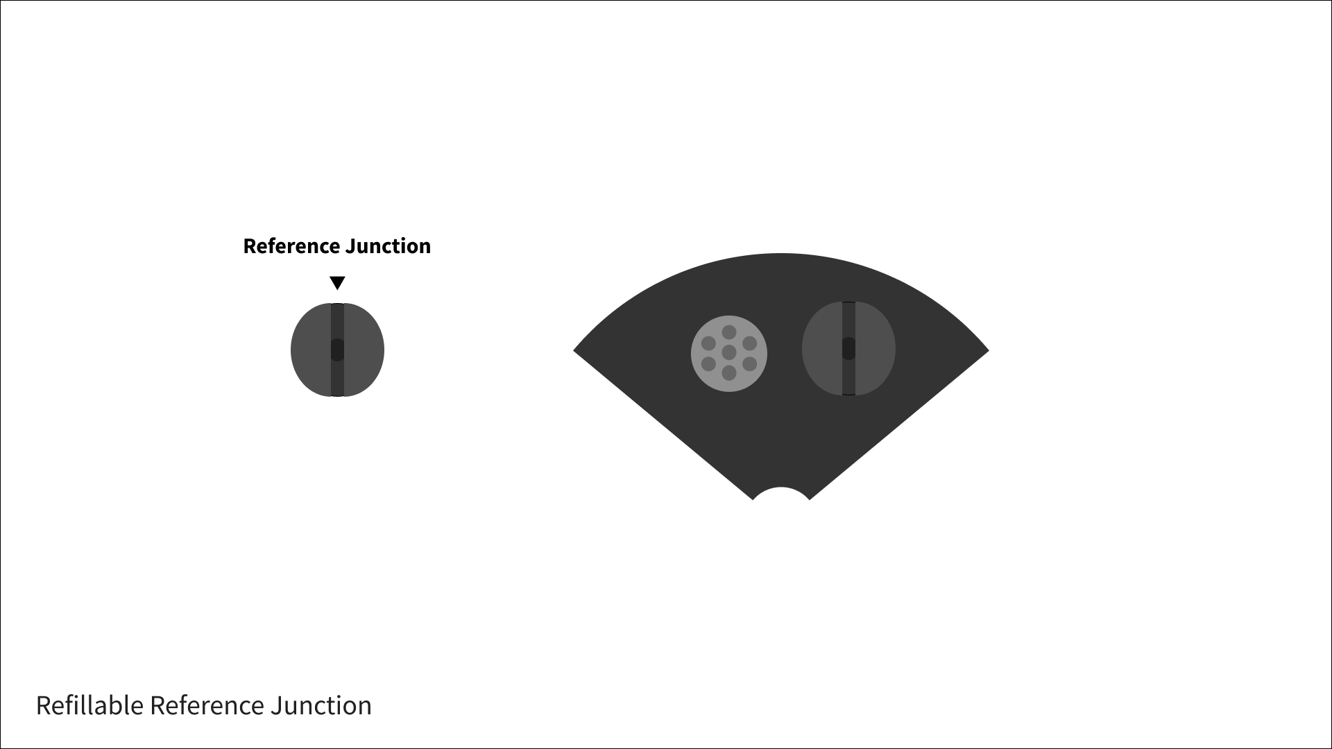 Refillable Reference Junction&nbsp;